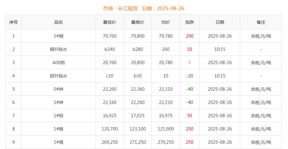 銅價(jià)截圖