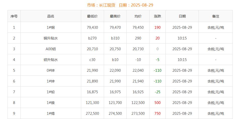 銅價(jià)截圖