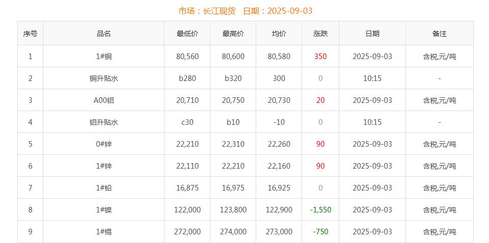 銅價(jià)截圖