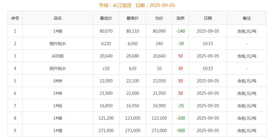 銅價截圖