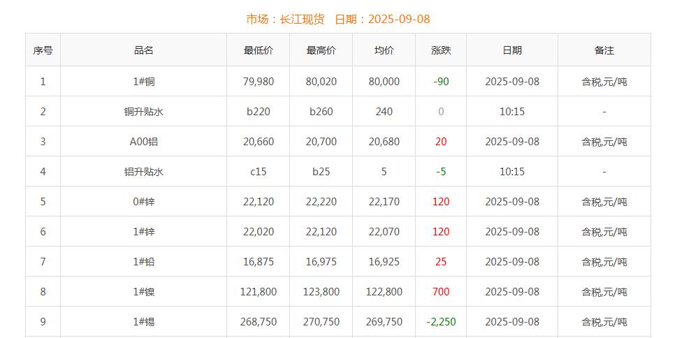 銅價(jià)截圖