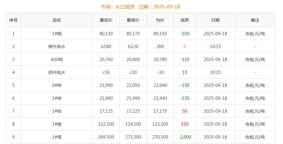 銅價截圖