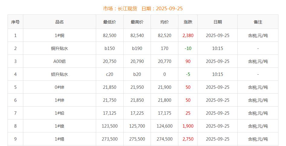 銅價截圖