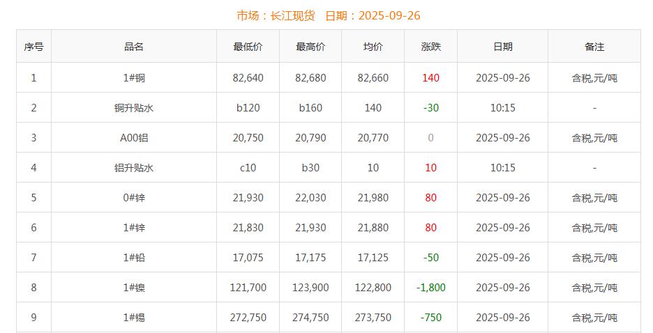 銅價截圖